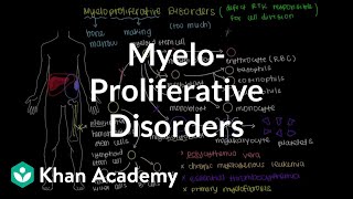 What are myeloproliferative disorders  Hematologic System Diseases  NCLEXRN  Khan Academy [upl. by Angelica]