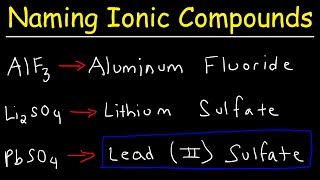 How To Name Ionic Compounds With Transition Metals [upl. by Niatsirhc523]