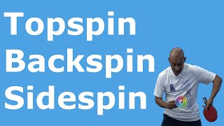 Master Topspin Backspin and Sidespin Serves [upl. by Yesiad928]