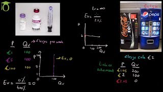 Perfecte inelasticiteit en vraaglijnen  economie uitleg [upl. by Asirem]