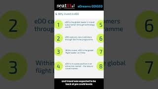 🚀 eDreams ODIGEO Q1 2025 Highlights [upl. by Moulden912]