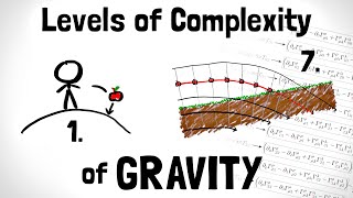 General Relativity Explained in 7 Levels of Difficulty [upl. by Kilam558]