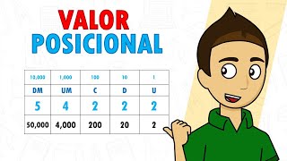 VALOR POSICIONAL DE UN NÚMERO Super fácil  Para principiantes [upl. by Neirod]