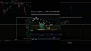 ETH Were Extremely Close To A HUGE Move Imo ethereum ethereumtoday [upl. by Yroc]