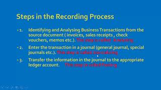 Casharka 4aad Recording Process Analysing Journalizing Posting chapter 2 Fin acc1 [upl. by Alyakcim]