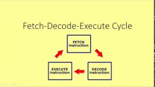 GCSE Computer Architecture 3  Fetch Decode Execute [upl. by Anatak]