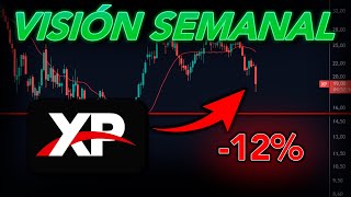 🔥VISIÓN SEMANAL ➯ XP 12 ¿Y el Soporte  CDE GGB SCCO SID TGT WBA XP [upl. by Meggi]