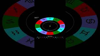 Astrology Explained in Under 60 Seconds Ecliptic and Ecliptic Plane Scientific Astrology Terms [upl. by Aneres]