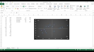 Create Quadrant Lines for an XY Scatter Chart [upl. by Oby]