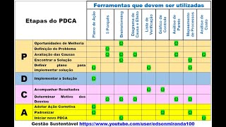 MASP  Metodologia de Análise e Solução de Problemas [upl. by Nirroc]