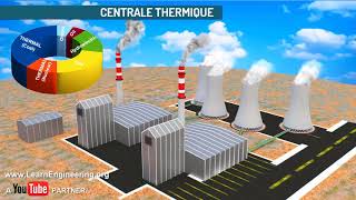 Comment fonctionne une centrale thermique [upl. by Allertse]