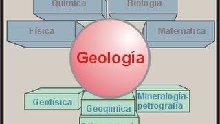 ¿Qué es la Geología [upl. by Wootan]