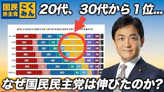 国民民主党はなぜ若者からの票を伸ばせたのか？日本で面白いことが起きているので解説します三橋TV第933回三橋貴明・菅沢こゆき [upl. by Aynotahs58]