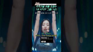 1년 간 각국가별 유튜브 조회수 1위 Kpop 그룹 shorts [upl. by Cohby410]