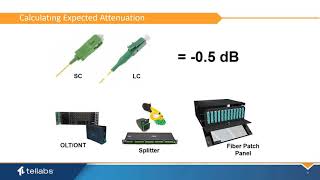 Tellabs Optical LAN Basic Skills Creating an Optical Power Budget [upl. by Deehsar812]