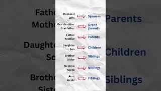 Parents Names Chart Family Names family parents [upl. by Nala282]