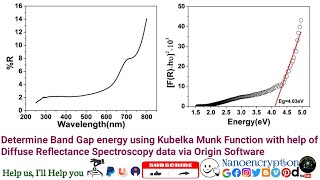 How to estimate the Band GapEnergy using Kubelka Munk Function from DRS data [upl. by Blane600]