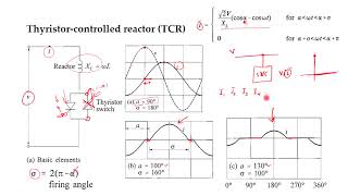 Reactive Power Control 10 Thyristorcontrolled reactor [upl. by Ingaberg461]