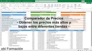 Comparador de Productos en Excel Obtener los precios más altos y bajos entre diferentes tiendas [upl. by Ahsinet]