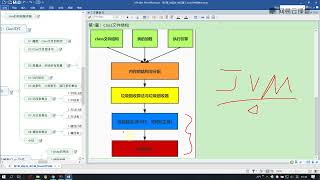 《JVM从入门到精通》 2·1 JVM中篇内容概述 [upl. by Micheal]