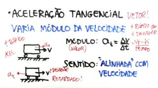 Me Salva CIN04  Aceleração Tangencial [upl. by Anehs205]