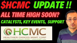 HCMC STOCK UPDATE ALL TIME HIGH ANYTIME SOON HCMC STOCK CATALYSTS PRICE PREDICTION KEY EVENTS [upl. by Malony991]