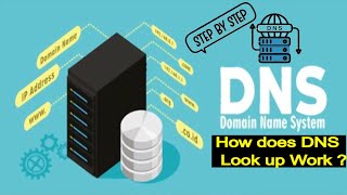 How DNS works  DNS LOOKUP  DNS forward Look up explained STEP BY STEP with EXAMPLES  domain name [upl. by Leandra]