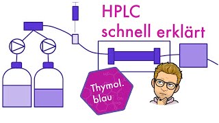 Die HPLC in unter 5 Minuten erklärt [upl. by Yna]