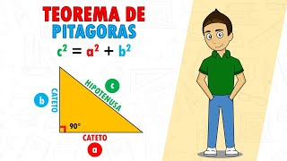 O GUIA COMPLETO PARA APRENDER TEOREMA DE PITÁGORAS [upl. by Yonah444]