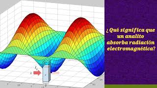 Absorción de radiación electromagnética Espectrofotometría [upl. by Ram332]