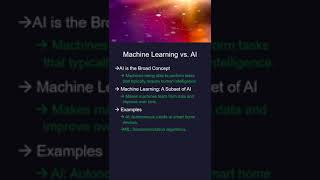 AI in 60 Seconds Machine Learning vs Artificial Intelligence AI  ai machinelearning [upl. by Maice]