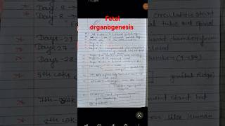 Fetal organogenesis Fetal Hormone Nursing Education Hub Subscribe channel [upl. by Naujet23]