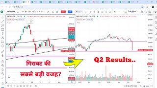 Why BANKNIFTY Carsh Today  INDUSIND Bank Q2 Results Effect BANKNIFTY  25 October 2025 [upl. by Norraf]