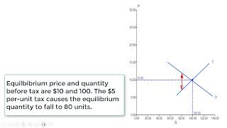 Deadweight Loss An Example Problem [upl. by Magulac]