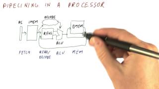 Pipelining in a Processor  Georgia Tech  HPCA Part 1 [upl. by Naesal]