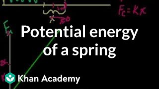 Potential energy stored in a spring  Work and energy  Physics  Khan Academy [upl. by Alded]