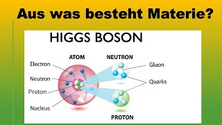 Ursprung des Universums Teil 2 Standardmodell der Teilchenphysik [upl. by Inglebert]