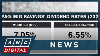 PagIBIG Funds dividend rate for MP2 regular savings up in 2023  ANC [upl. by Trinetta]