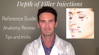 Injectors Anatomy Depth of Filler Injections Around the Face [upl. by Libbi]