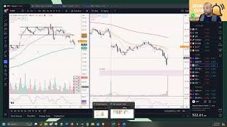 Sesión de Scalping En Vivo  Movimiento Bajista en Banda de 15 minutos [upl. by Moberg429]