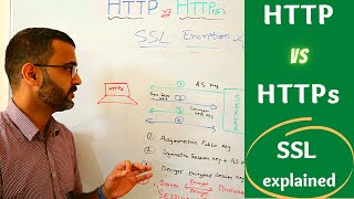 http vs https  How SSL TLS encryption works in networking  2023 [upl. by Litch]