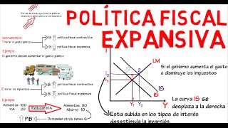 Política fiscal expansiva IS LM  Cap 12  Macroeconomía [upl. by Eendys79]