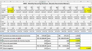 I20 MRR Receita Recorrente Mensal 4m15s [upl. by Aneelas]