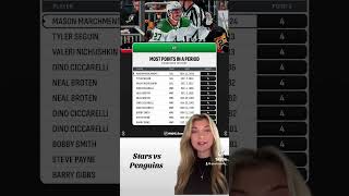 Stars vs Penguins 111124 texashockey nhl nhlreels hockey dallasstars penguins [upl. by Honoria]