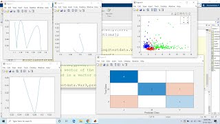 Confusion Matrix  Machine Learning with MATLAB [upl. by Neleh789]