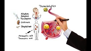 Pharmacology  ANTICOAGULANTS amp ANTIPLATELET DRUGS MADE EASY [upl. by Rettke956]