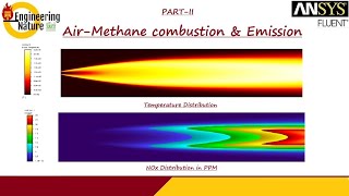 ANSYSFluent Tutorial Species transport modelling  NOx modelling Methane combustion 22 [upl. by Follansbee]