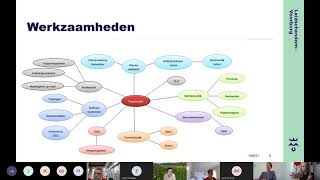 Wat moet een regelanalist kunnen  Spreekuur Omgevingswet [upl. by Kendal]