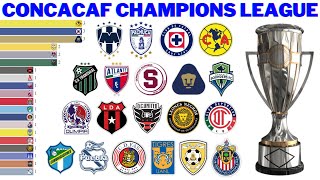 Campeões da Concacaf Champions League 1962  2022  Concachampions [upl. by Htenek]