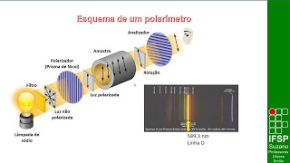 Polarimetria [upl. by Etnoel552]